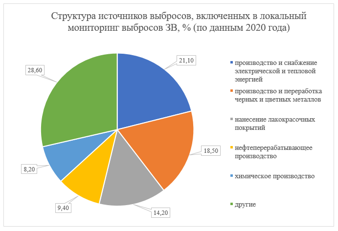 правовое регулирование о проведении локального мониторинга окружающей среды